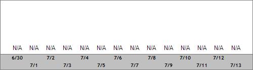 Grand Targhee Snow Totals