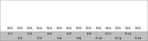 Grand Targhee Snow Totals