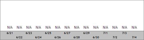 Grand Targhee Snow Totals