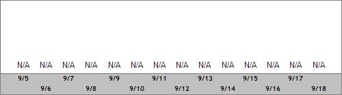 Grand Targhee Snow Totals