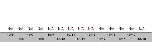 Grand Targhee Snow Totals