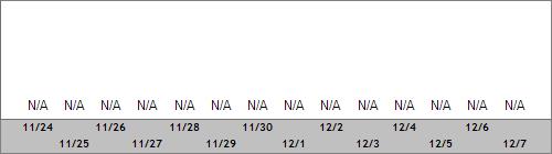 Grand Targhee Snow Totals