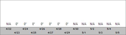 Grand Targhee Snow Totals