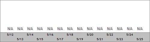 Grand Targhee Snow Totals