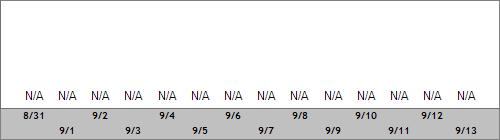 Grand Targhee Snow Totals