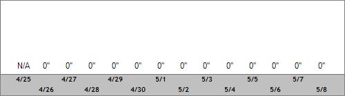 Grand Targhee Snow Totals