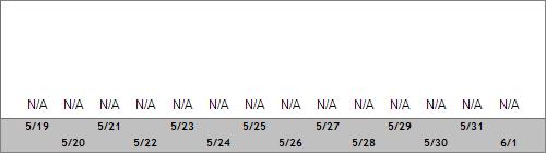 Grand Targhee Snow Totals