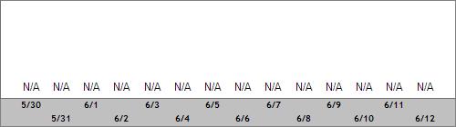 Grand Targhee Snow Totals