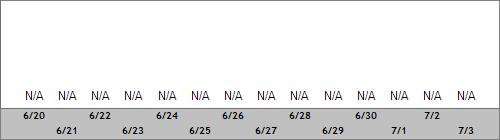 Grand Targhee Snow Totals