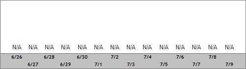 Grand Targhee Snow Totals