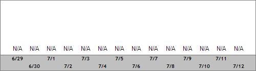 Grand Targhee Snow Totals
