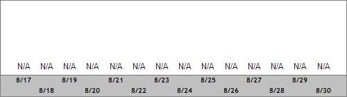 Grand Targhee Snow Totals