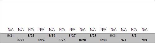 Grand Targhee Snow Totals