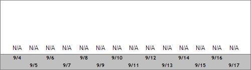 Grand Targhee Snow Totals