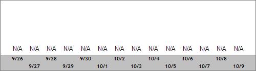 Grand Targhee Snow Totals