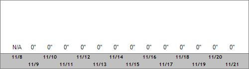 Grand Targhee Snow Totals