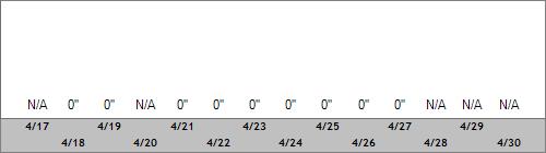 Grand Targhee Snow Totals