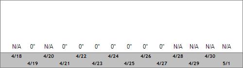 Grand Targhee Snow Totals