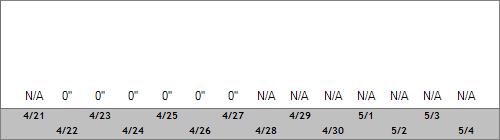 Grand Targhee Snow Totals