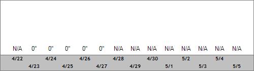 Grand Targhee Snow Totals