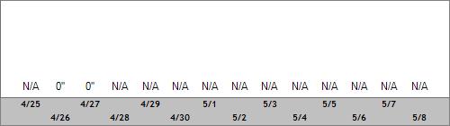 Grand Targhee Snow Totals