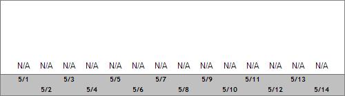 Grand Targhee Snow Totals