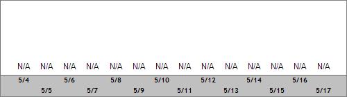 Grand Targhee Snow Totals