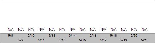 Grand Targhee Snow Totals