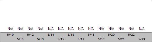 Grand Targhee Snow Totals