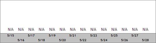 Grand Targhee Snow Totals