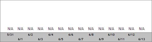 Grand Targhee Snow Totals
