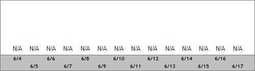 Grand Targhee Snow Totals