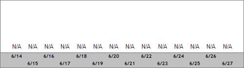 Grand Targhee Snow Totals