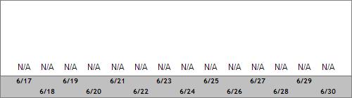 Grand Targhee Snow Totals
