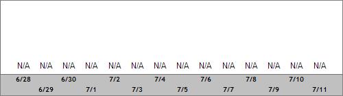 Grand Targhee Snow Totals