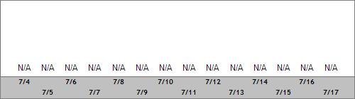 Grand Targhee Snow Totals