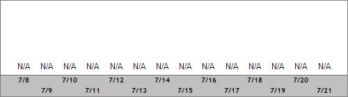 Grand Targhee Snow Totals