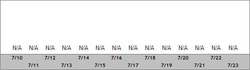 Grand Targhee Snow Totals
