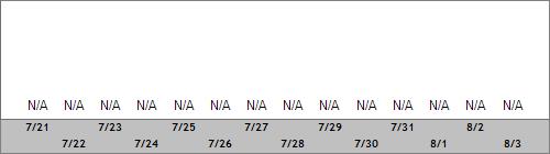 Grand Targhee Snow Totals