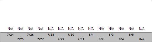 Grand Targhee Snow Totals