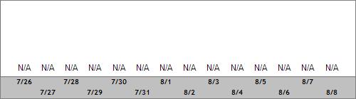 Grand Targhee Snow Totals
