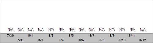 Grand Targhee Snow Totals