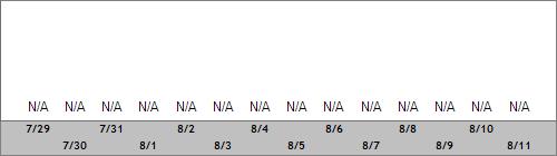 Grand Targhee Snow Totals