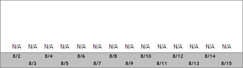 Grand Targhee Snow Totals