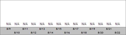 Grand Targhee Snow Totals