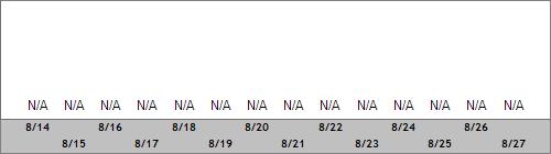 Grand Targhee Snow Totals