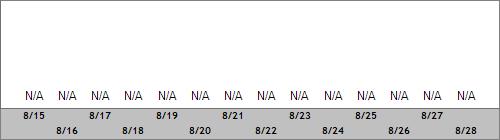 Grand Targhee Snow Totals
