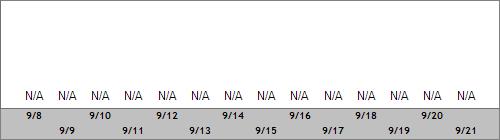 Grand Targhee Snow Totals