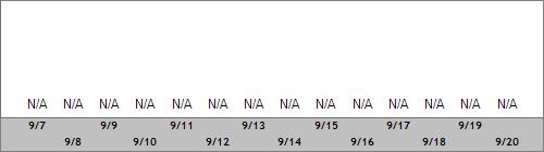 Grand Targhee Snow Totals
