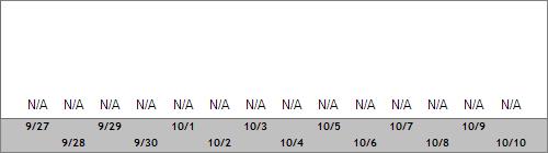 Grand Targhee Snow Totals